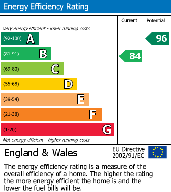 EPC For Dellands, Overton, Basingstoke