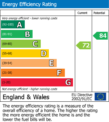 EPC For Kestrel Road, Basingstoke