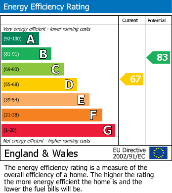 EPC For Lower Brook Street, Brookvale, Basingstoke