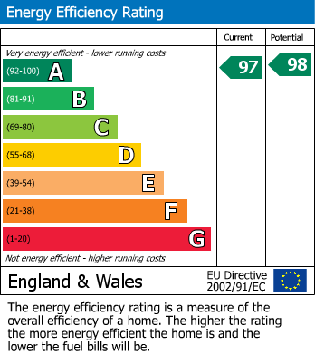 EPC For Hackwood Lane, Cliddesden, Basingstoke