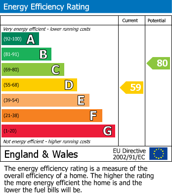 EPC For Southend Road, Brook Vale, Basingstoke