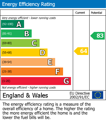 EPC For Pardown, Oakley, Basingstoke