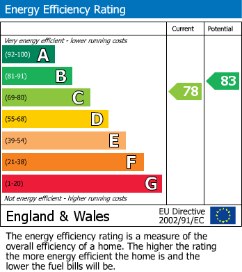 EPC For Hartswood, Chineham, BASINGSTOKE