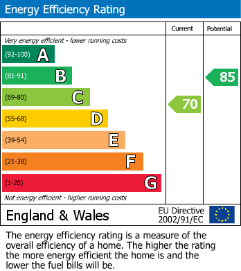 EPC For Pershore Road, Popley