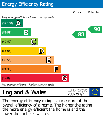 EPC For Amport Road, Sherfield-On-Loddon, Hook