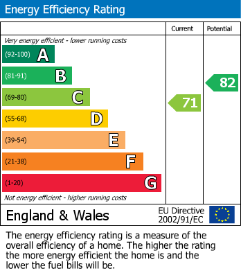 EPC For Charles Street, Basingstoke