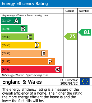 EPC For Westdeane Court, Basingstoke