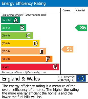 EPC For Rowan Road, Tadley