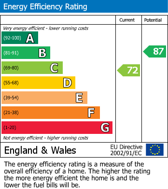 EPC For Dartmouth Walk, Basingstoke