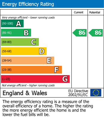 EPC For Strong Drive, Basingstoke