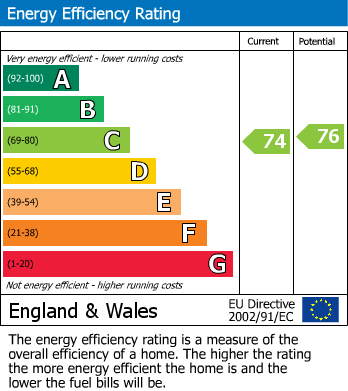 EPC For Darlington Road, Basingstoke