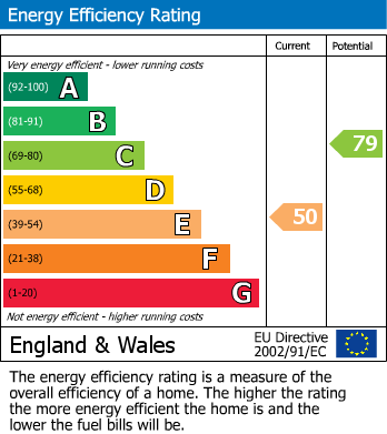 EPC For Worting, Basingstoke